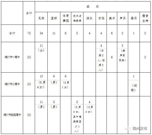 锦州市2020年出生人口_2021年锦州市规划图