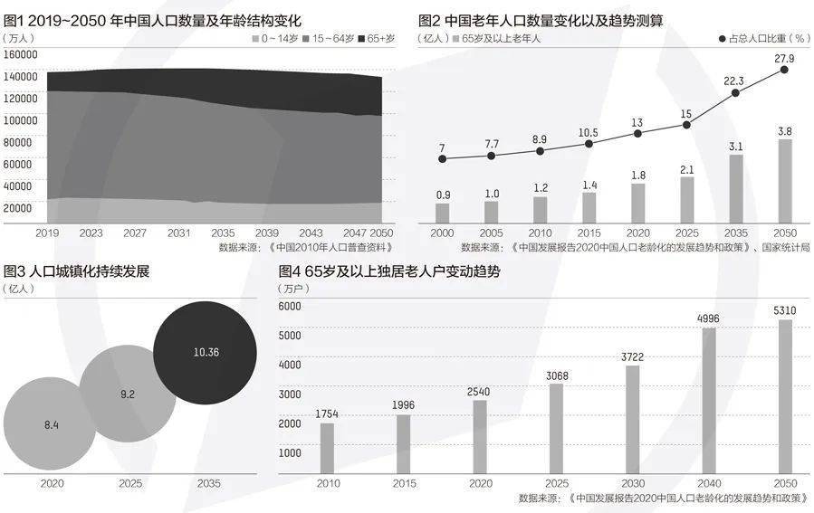 现我国人口有多少_夏朝有多少人口(3)