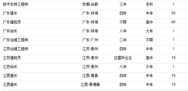 阳光电源招聘_招聘 阳光电源(4)