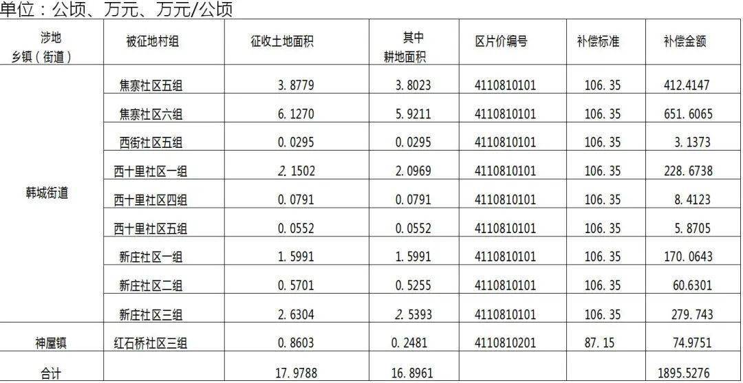 禹州市人口有多少_许昌市各区县 禹州市人口最多面积最大GDP第一,魏都区GDP最