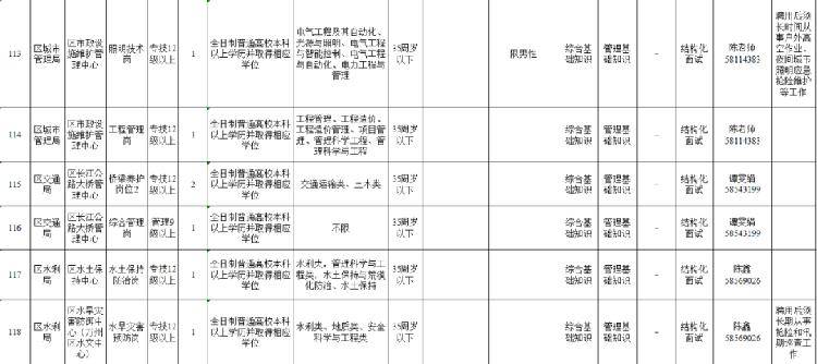 2020年万州人口_2020年万州轻轨规划图(2)