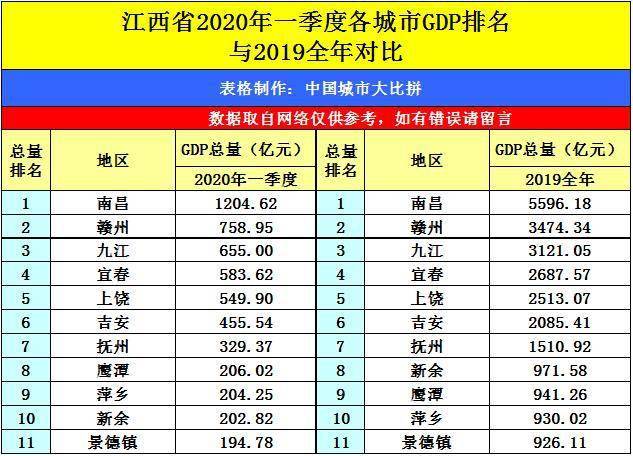 遵义2020gdp百强_2020年城市GDP百强榜发布 曲靖首次入围,在百强城市中增速第一(3)