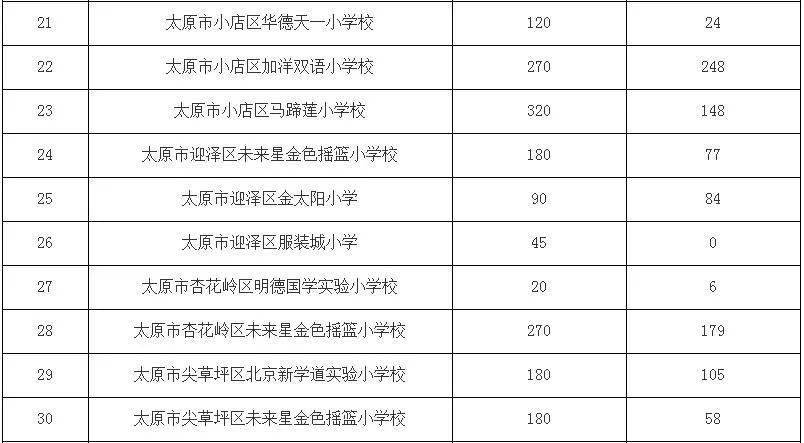 太原五一小学收入证明 来自搜狐网