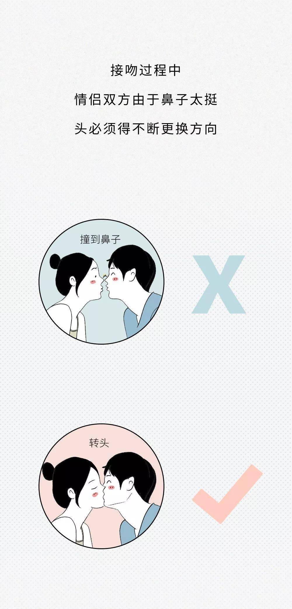 附录2:人类在黑暗中往往也能准确的找到伴侣的嘴唇,顺利接吻.