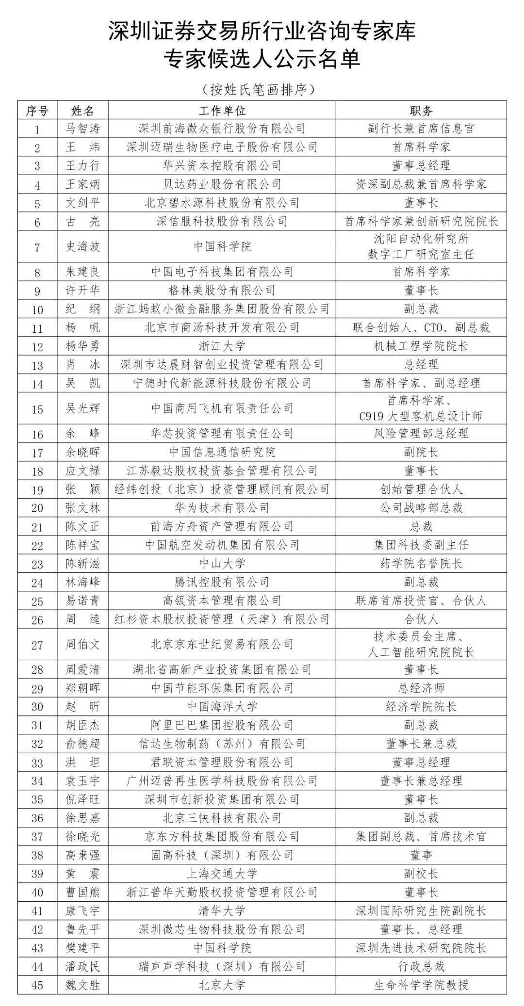 黑名单上的人口琴曲(3)