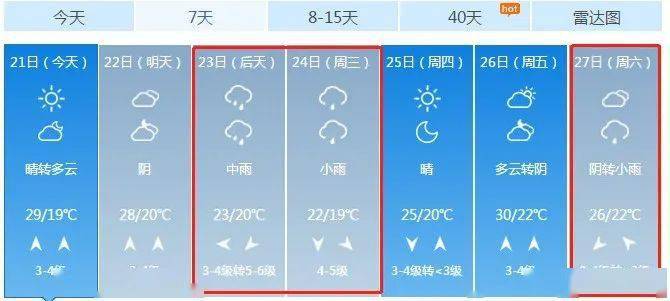 很快,烟台天气又双叒要大变了!别说小编没提醒你