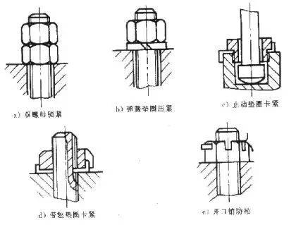 点铆法是将螺母与螺栓啮合的螺纹处用洋冲点铆两点或两点以上的位置