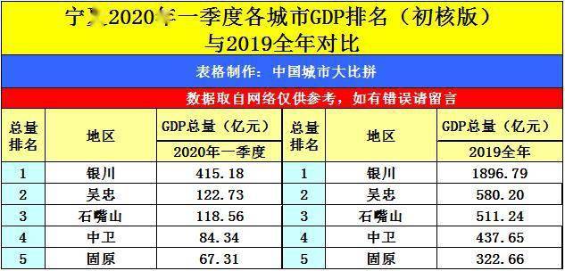陕西铜川gdp2020_铜川市2020年国民经济和社会发展统计公报