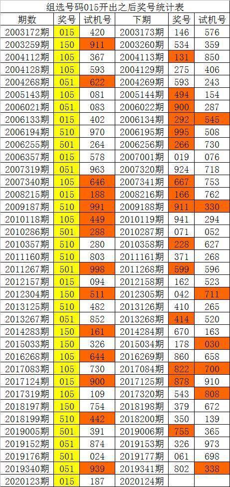 白姐20124期福彩3d历史同期分析:双胆看好34,独胆关注4