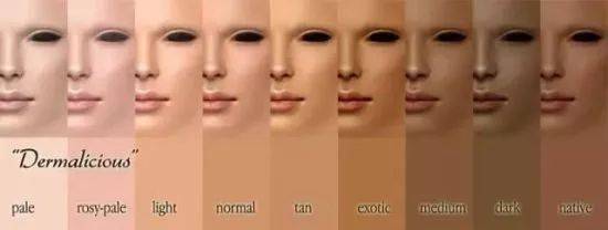 而且绝大多数亚洲人的肤色都属于Ⅲ,Ⅳ的三个档位,只有极少数白种人