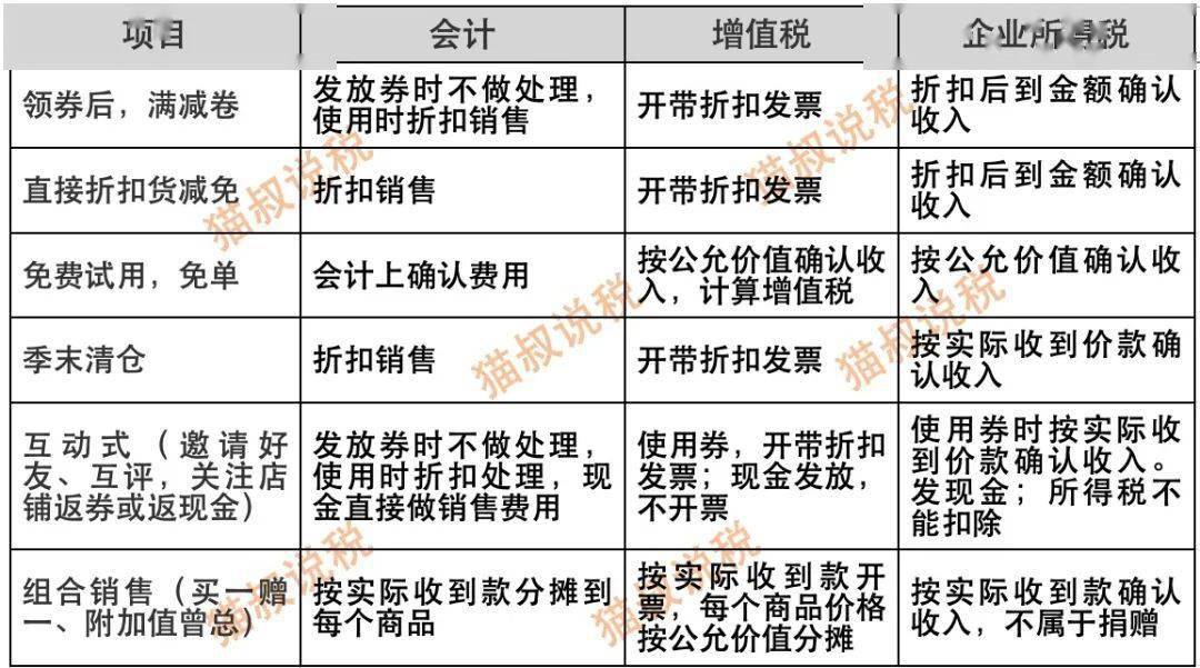 商品销售搭赠怎么做账_手账怎么做(2)