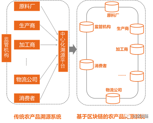 运输管理的原理是什么_运输盒是什么(3)