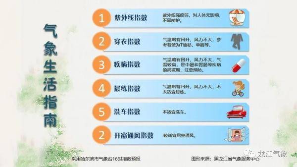 七台河|强降雨持续“强势”！未来几天，龙江大地清凉依旧