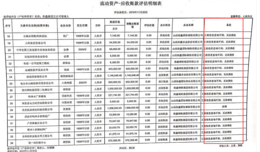 集团|22亿资产四度流拍，0.2折仍无人问津！曾是山西首富，败光百亿身家成“老赖”