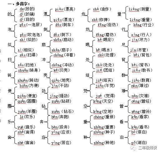 一、多音字 1 级