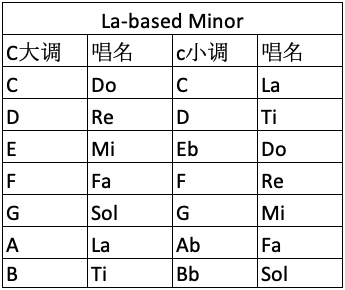 简谱记法_水星记简谱(3)