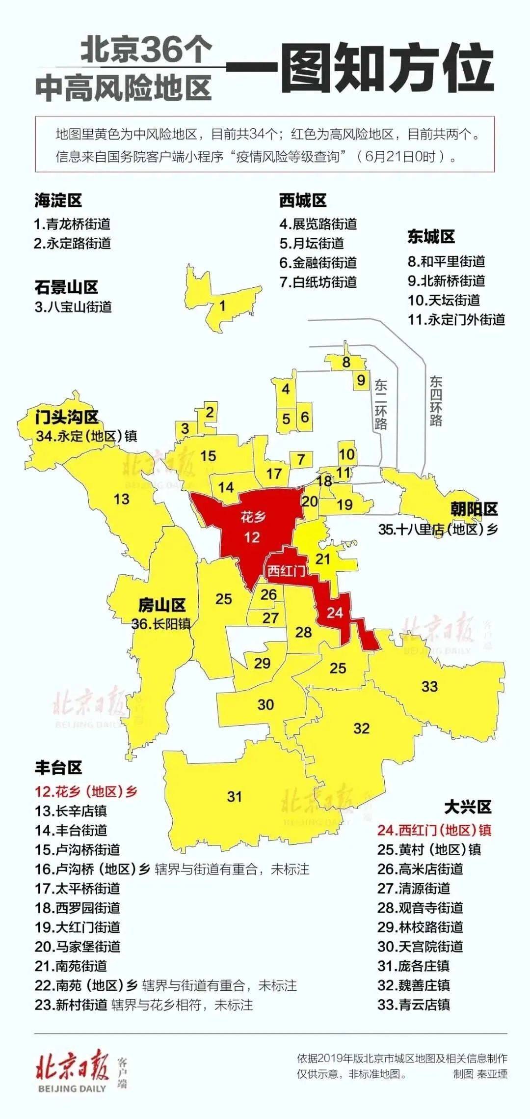 北京丰台1岁男童确诊!