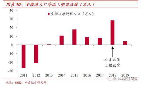 净流出人口_北京流出人口去了哪里 既不是天津,也不是河北(2)