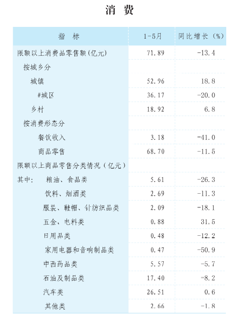 1-5月份各城市gdp_186个县级区划单位的经济现状 详实数据版(2)