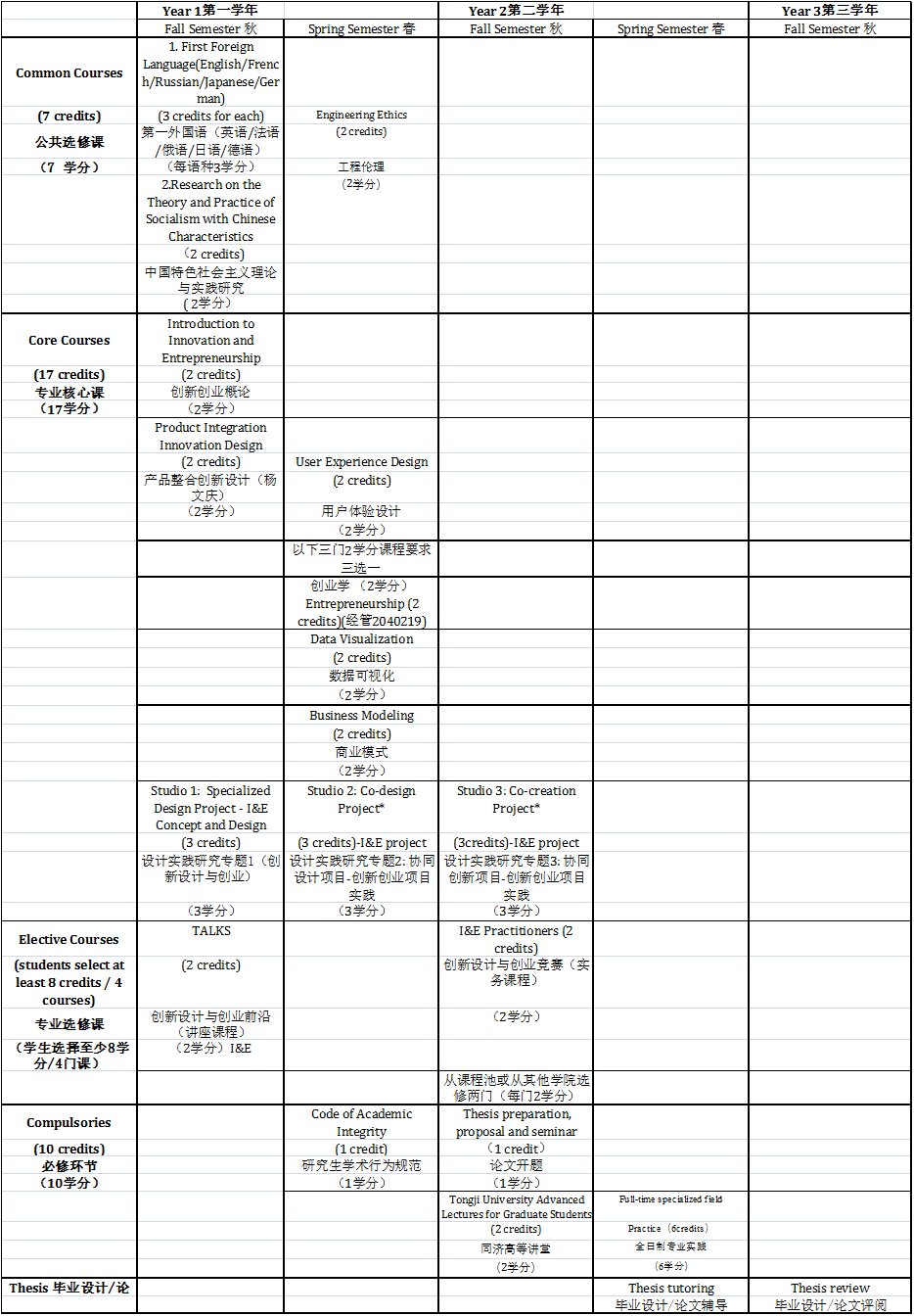 挑战杯项目名称要求 37cc9221e82346eaa8cbec9ab636b4fd.png