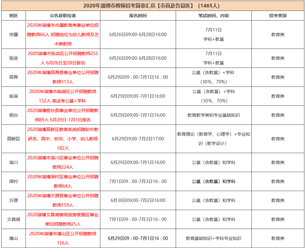 博山招聘信息_12月31日,博山信息港最新招聘 房产 ..(3)