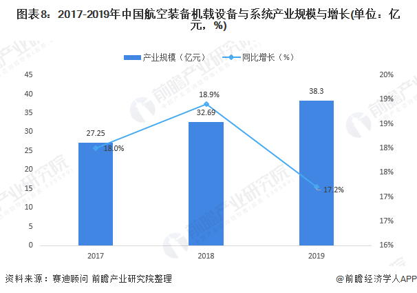 美国的航空航天业GDP占比_美联航事件 巴菲特说这就是我买航空股的原因 垄断
