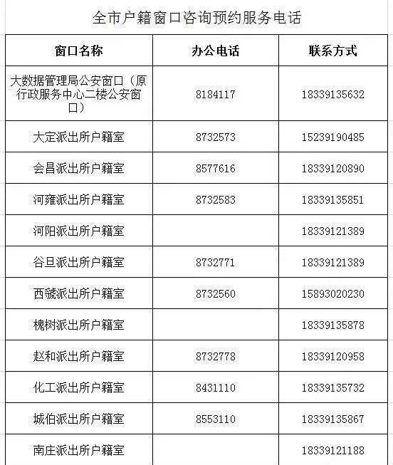 贵阳户籍有多少人口2020年_贵阳快捷酒店有多少家