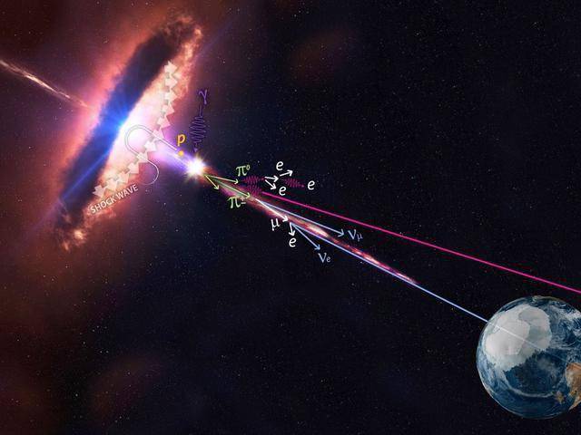 宇宙无奇不有,科学家们如何研究并"捕捉"有奇怪特质的宇宙射线