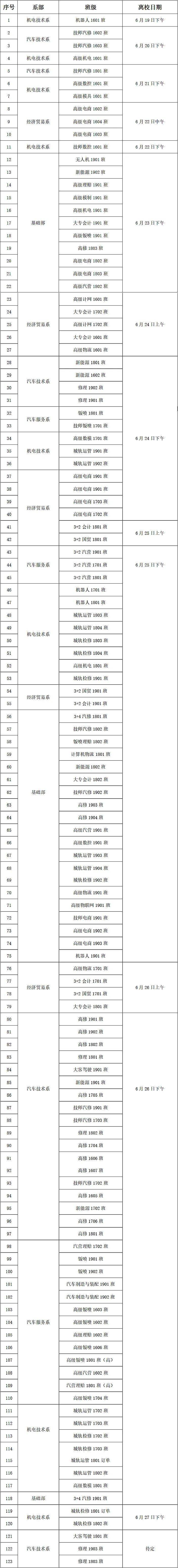 浙江交通技师学院  2020年6月22日  信息来源:党政办,学生处 编辑