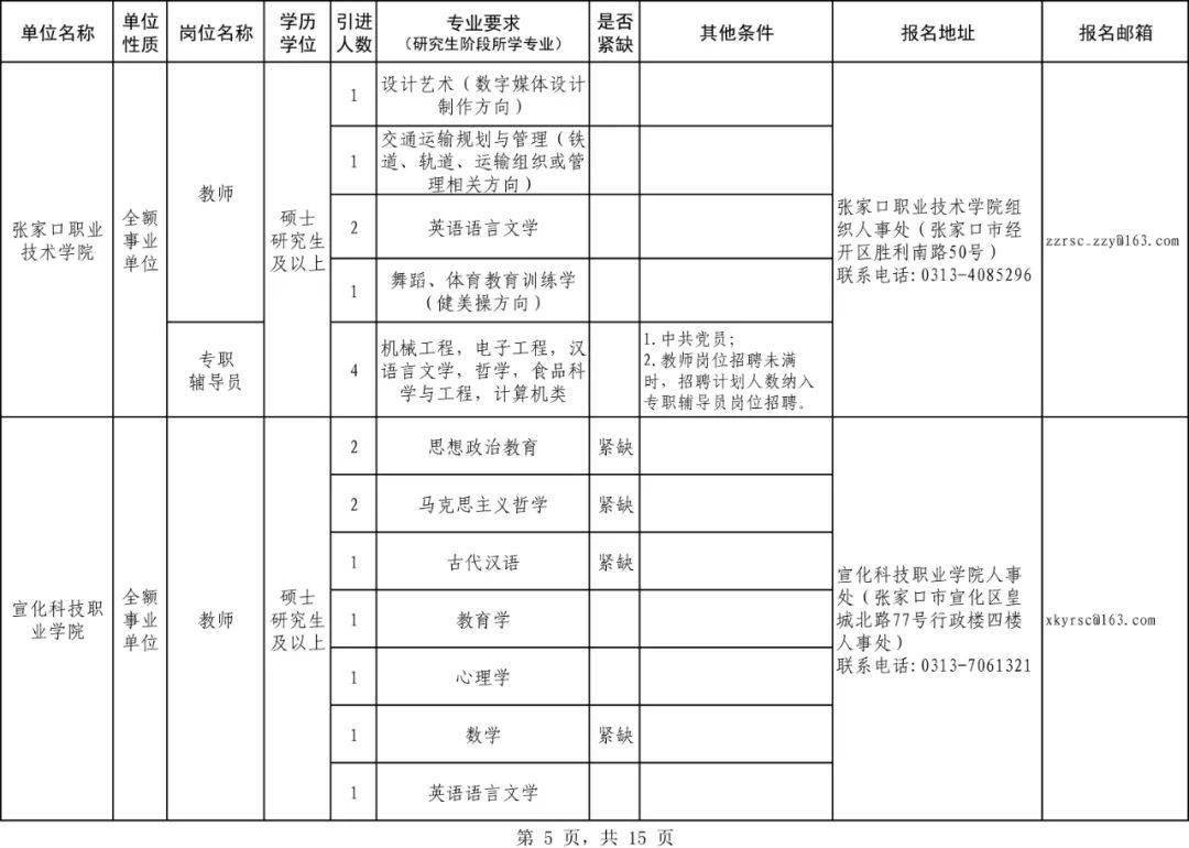 2020硕士人口_2020人口普查