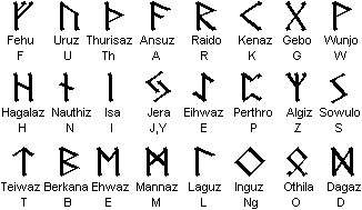 ▼卢恩字母「runes」来自古英语(rūn)意思是「秘密」也是一种咒文!