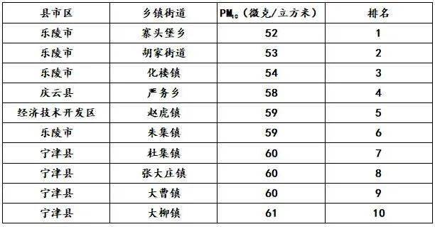 陵前镇gdp_fgo玉藻前图片(2)