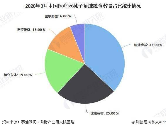 2020年4月浙江GDP_浙江4月蔬菜(3)
