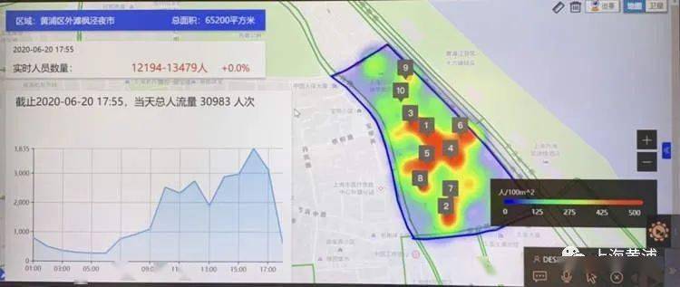 枫泾路改为分时段步行街黄浦警方开通全市首家夜市人流热力图
