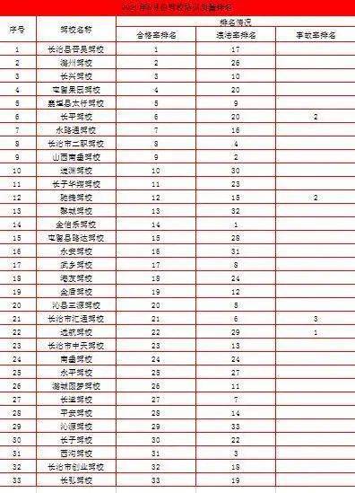 长治市排名_长治市地图