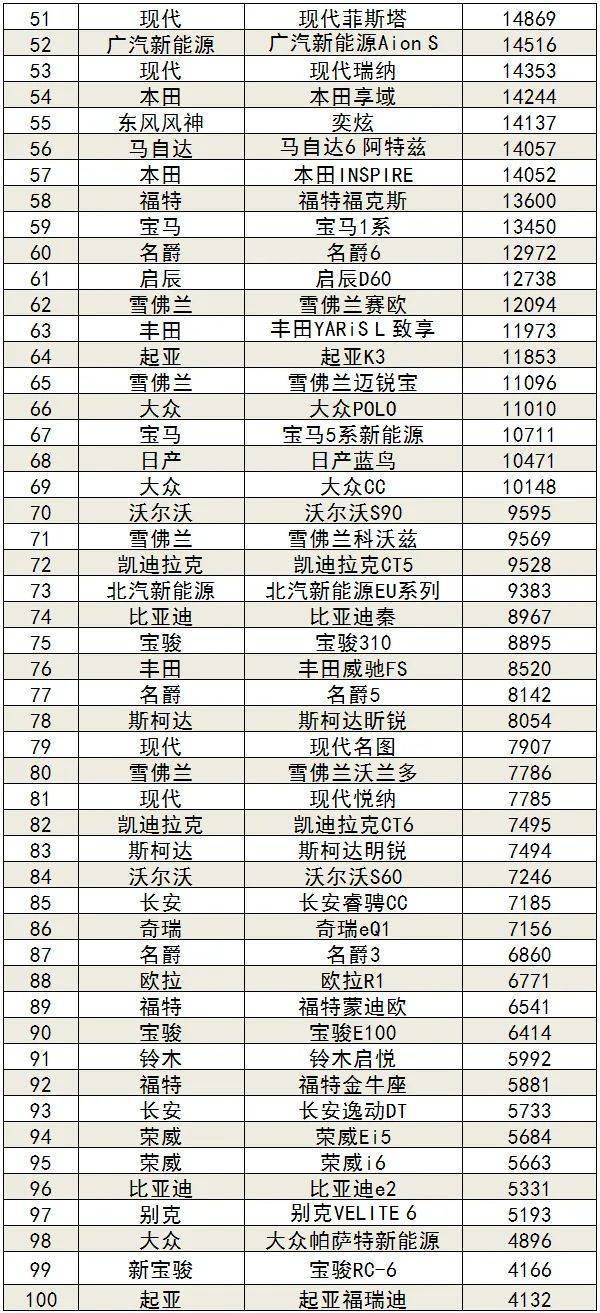 1月汽车销量排行榜_哈弗大狗1月销量(2)
