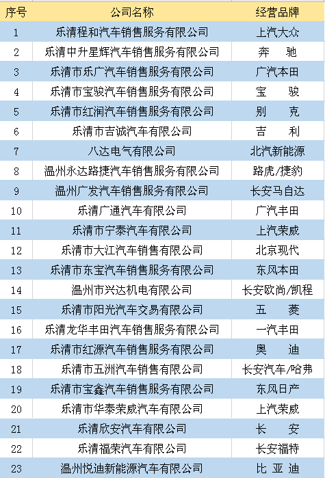 乐清市多少人口_乐清这几个村有福了,一夜暴富不是梦,看看有你在的地方吗