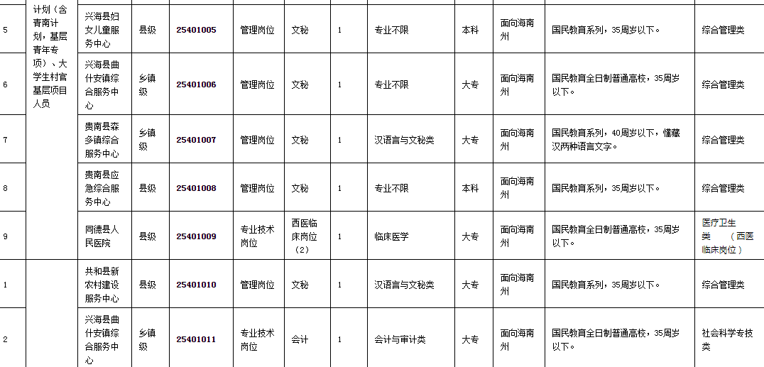 海南州历年人口变化_海南州交警支队扎西