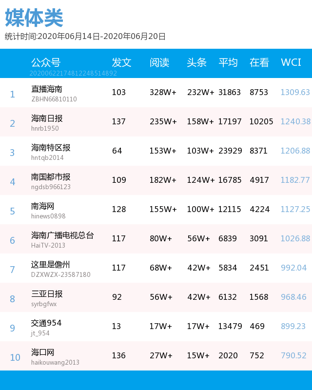 榜单排名_竞赛排名榜单模板(3)