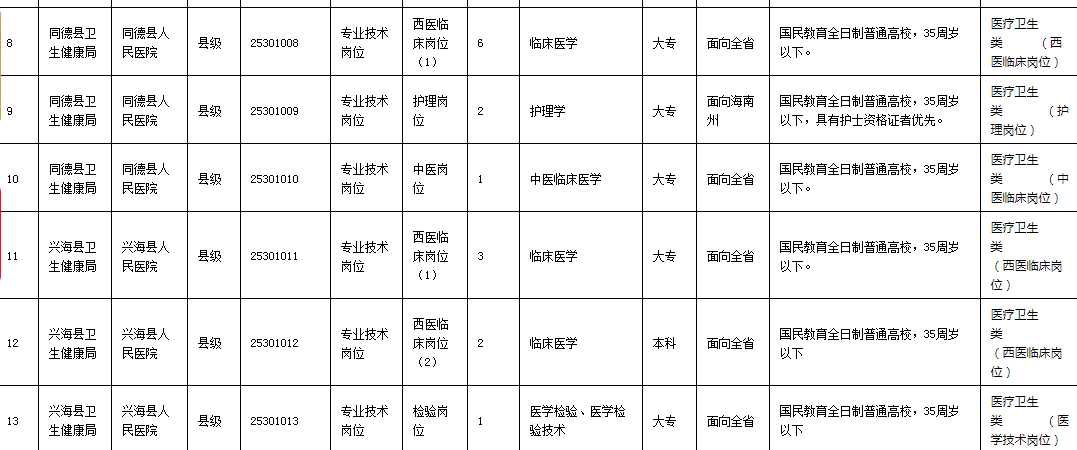 海南州历年人口变化_海南州交警支队扎西