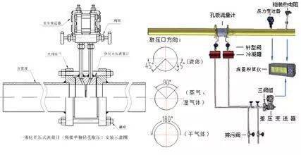 关于流量计你想知道的都在这儿了!
