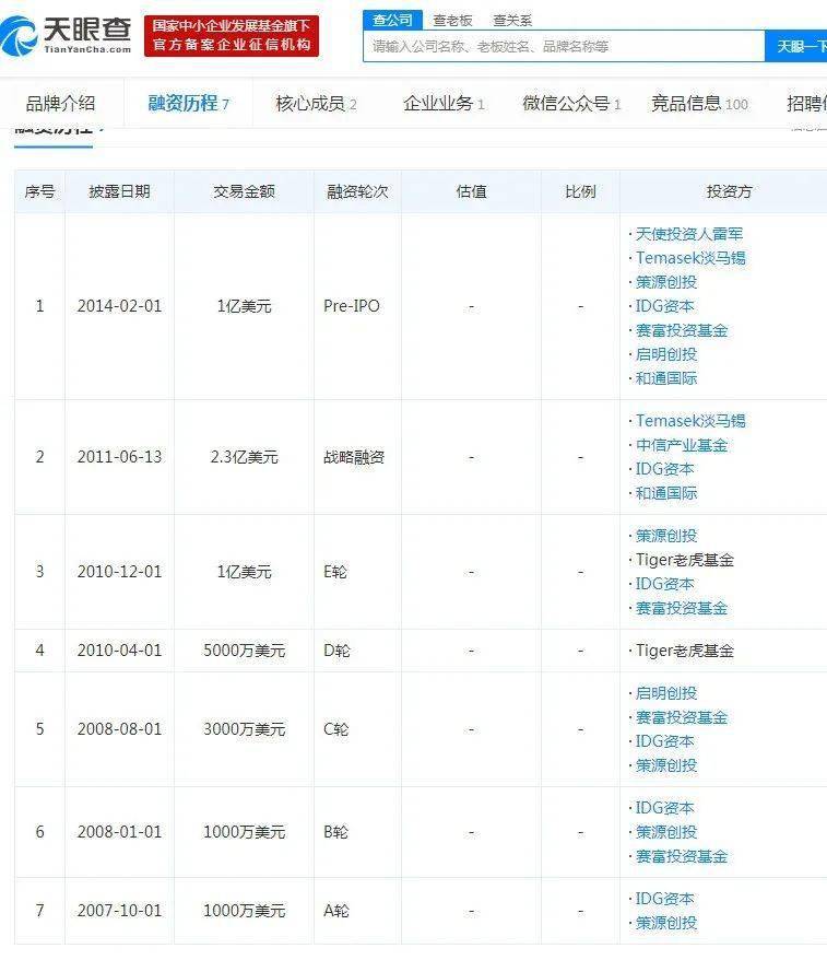 雷军告别那个最倒霉的投资案例