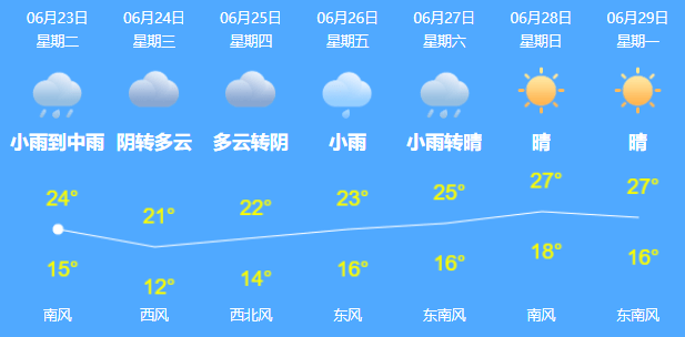 南岗区人口数_哈尔滨南岗区