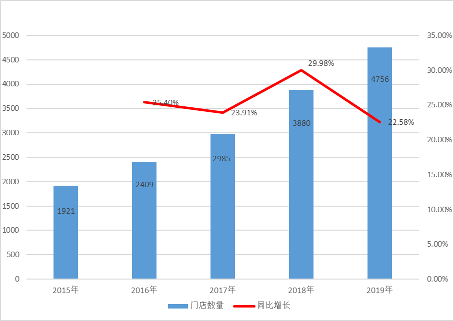 gdp和经营收入_涂料行业销售收入增速与我国 GDP 增速变化一致