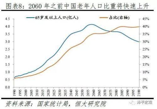 泽平宏观：中国人口报告 老龄化少子化加快