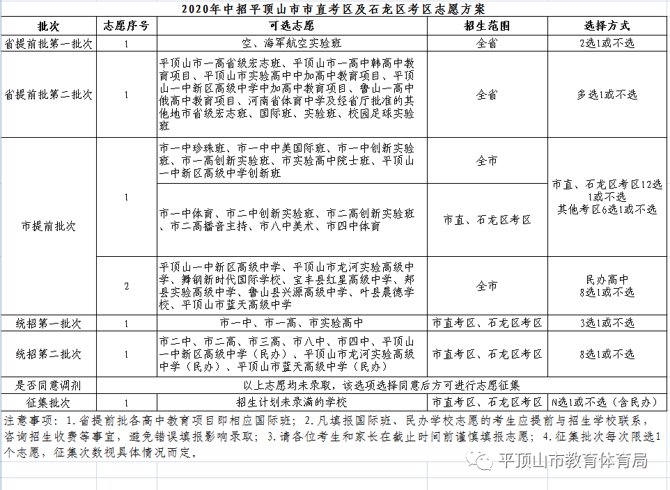 2020平顶山初中排名_重磅!2020平顶山中招政策出炉!考试方式、录取安排、