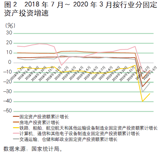 2020一季度我国gdp同比下降_2020年我国gdp总值(3)