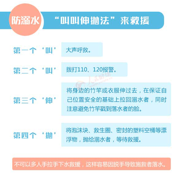 痛心！重庆8名小学生溺亡！国务院教育督导办发布2020年第3号预警|特别关注