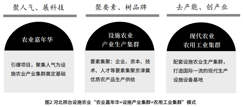 为促成我国设施农业产业快速升级,助力我国现代农业快速发展,需要不断