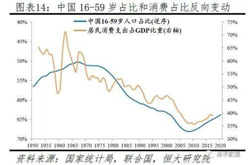 泽平宏观：中国人口报告 老龄化少子化加快